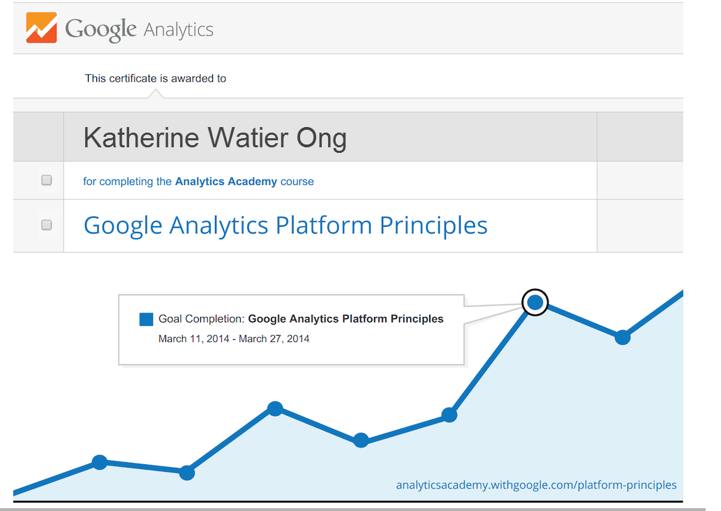 Katherine Watier Ong Google Analytics Platform Principles Certificate